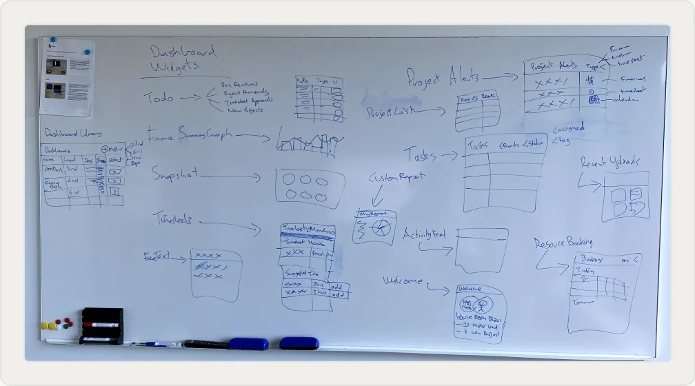 Whiteboard wireframes of role-based dashboard layouts