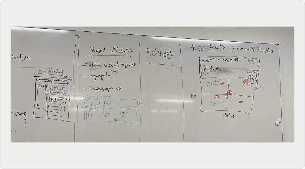 Whiteboard sketch of project alerts and hotlist widget placement