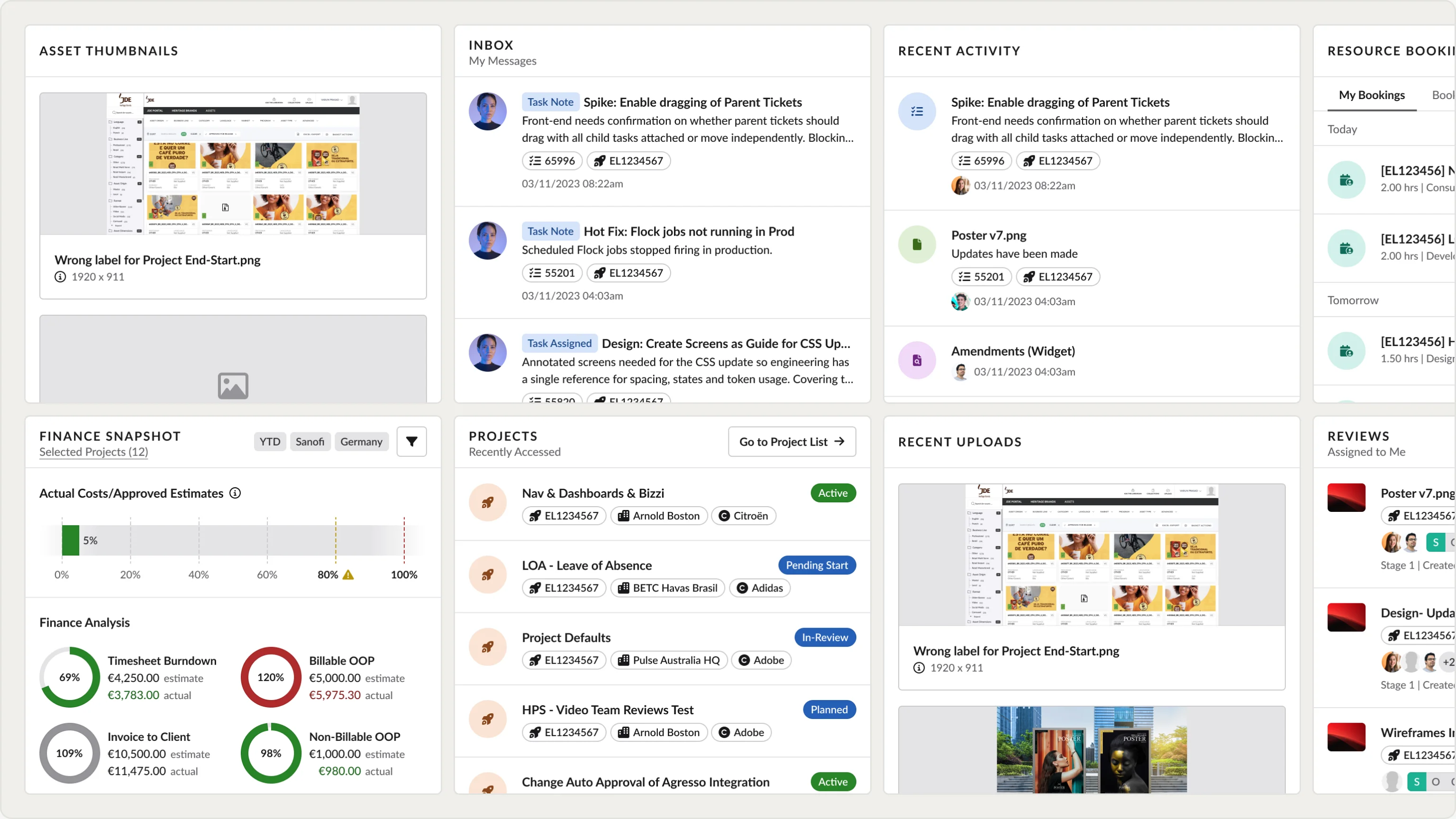 The widget set: asset thumbnails, inbox, recent activity, resource bookings, finance snapshot, projects, uploads and reviews